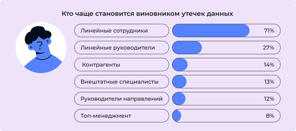 safety_in_bitrix24_1.png.png